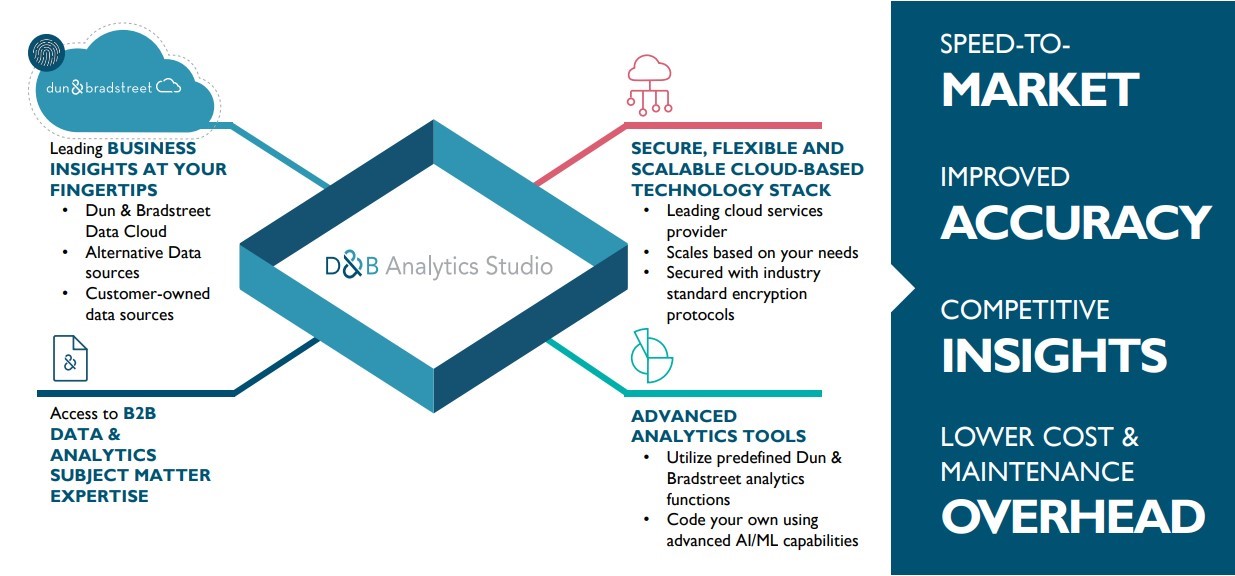 D&B analytics studio