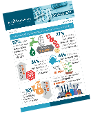 CFO Optimism Index - Q1 2023 - D&B India