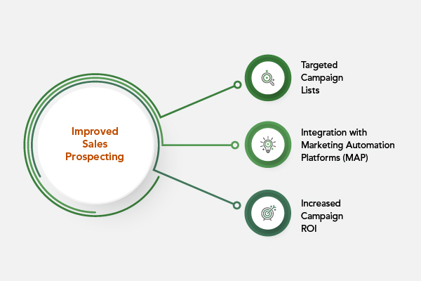 Improved Sales Prospecting