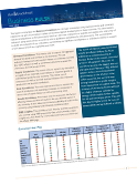 Business Pulse – May 2022 - D&B India