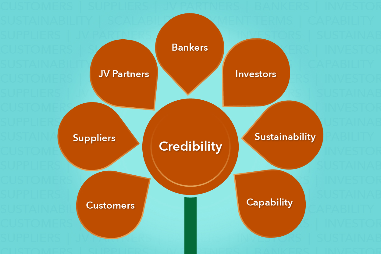 CBIG-Why-is-Brand-Credibility-Important