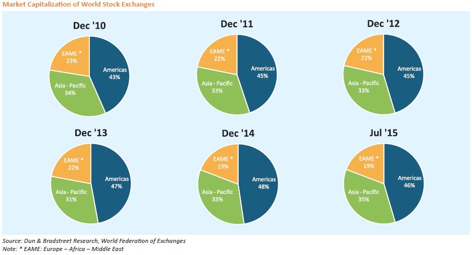 India s Leading BFSI Companies