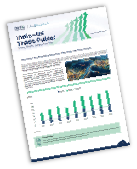 D&B | Drip Capital – India – U.S. Trade Pulse - D&B India