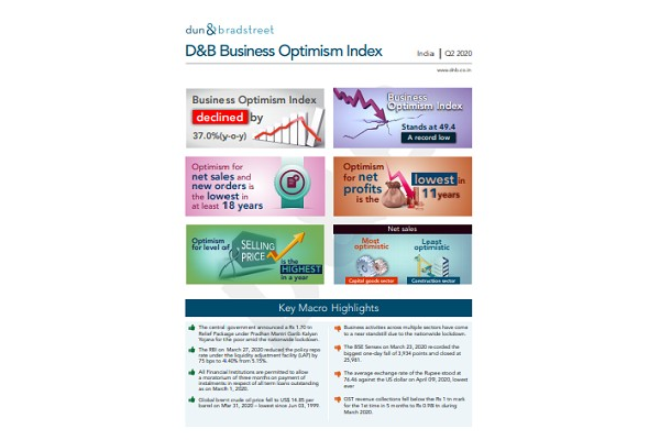 Business Optimism Index - D&B India