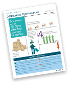 Business Optimism Index - Q1 2021 - D&B India